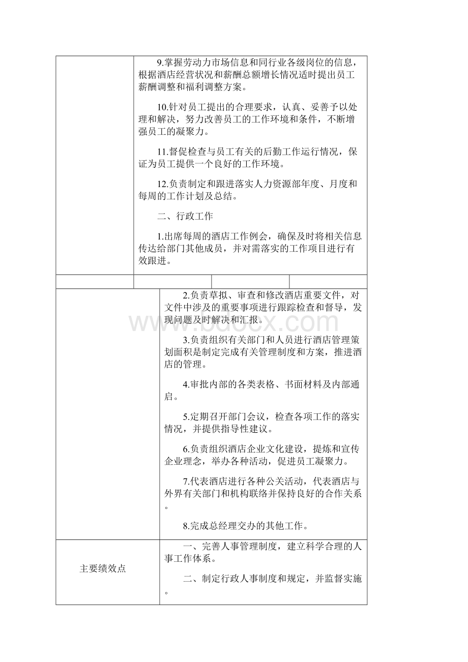 酒店人力资源管理制度行政人事部岗位说明Word格式文档下载.docx_第2页