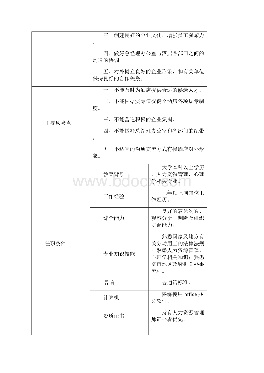 酒店人力资源管理制度行政人事部岗位说明.docx_第3页