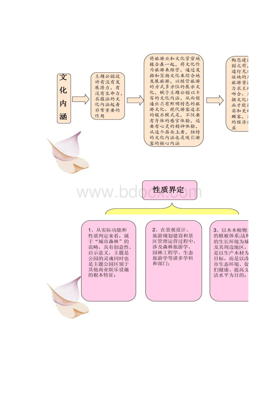 主题公园设计规范及要求汇总Word文档下载推荐.docx_第3页