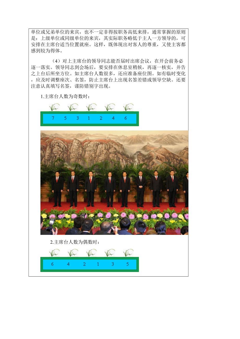 关于会议主席台座次的安排Word文档下载推荐.docx_第2页