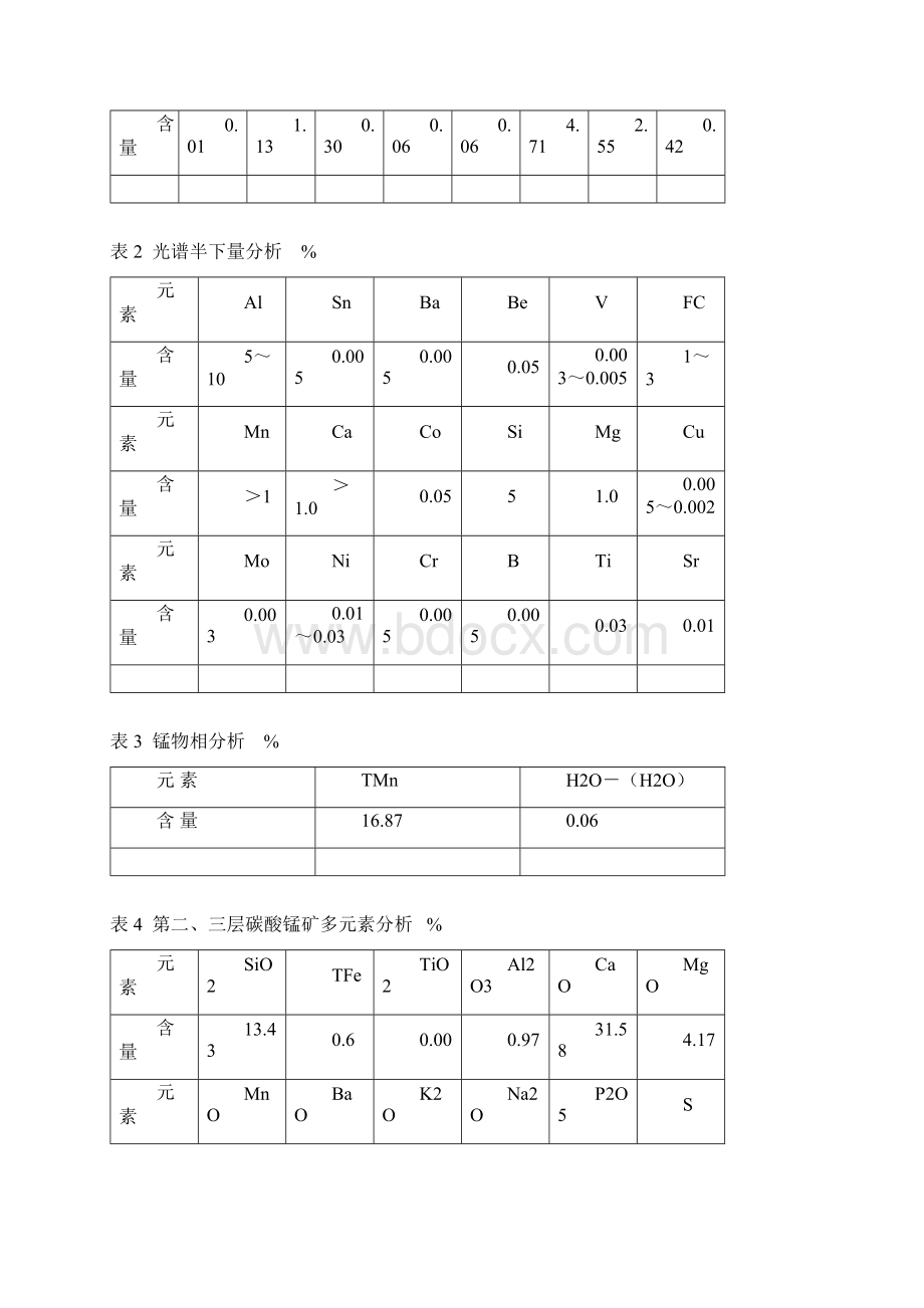 日处理3000吨锰矿选矿厂设计实例Word格式文档下载.docx_第3页