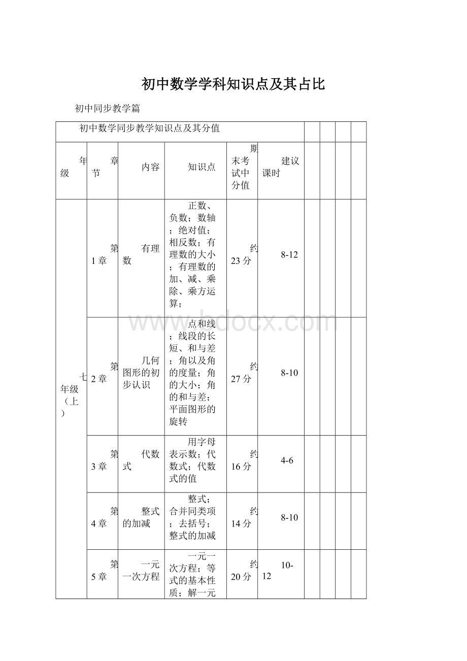 初中数学学科知识点及其占比.docx_第1页