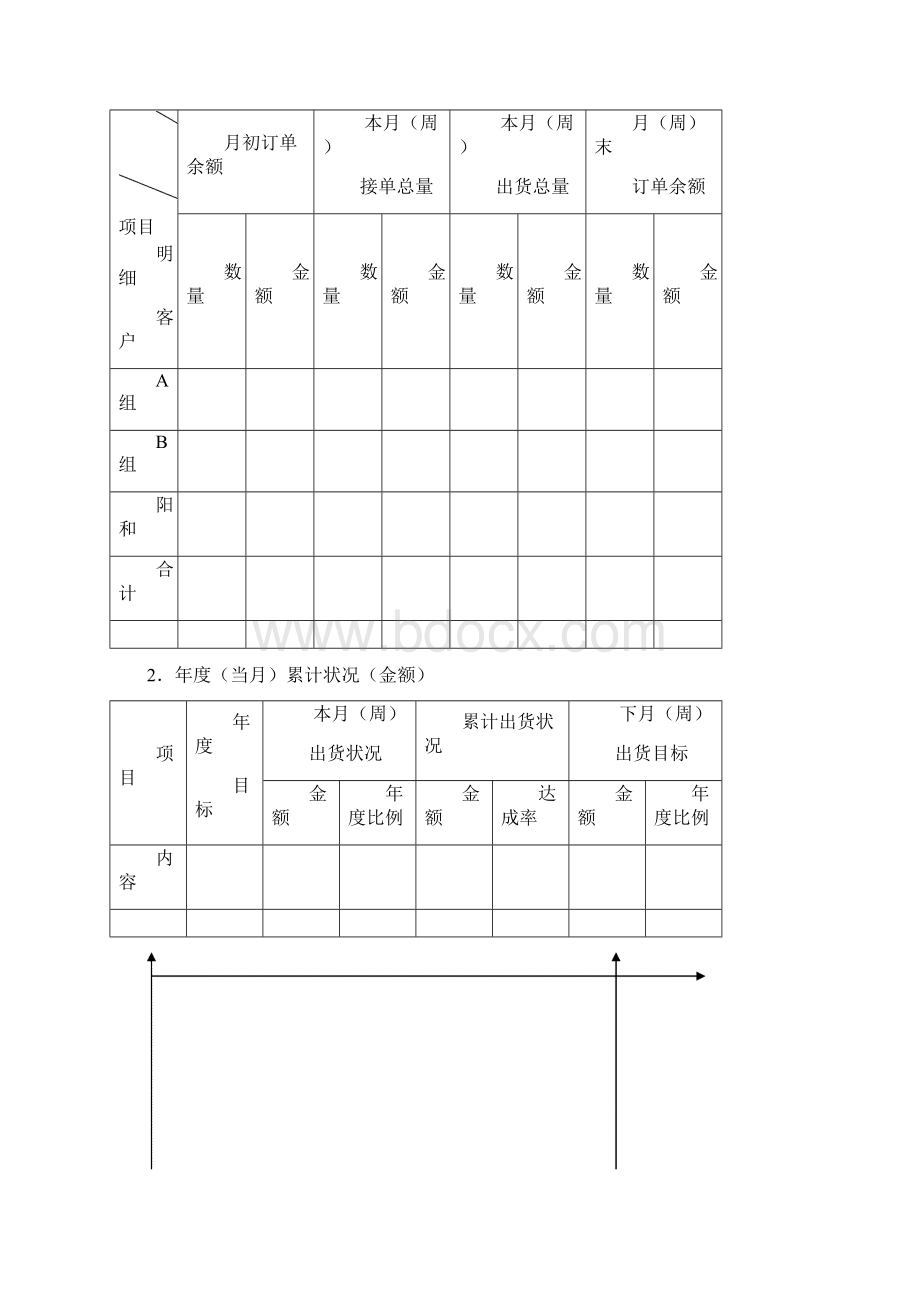 生产绩效管理制度Word格式文档下载.docx_第3页