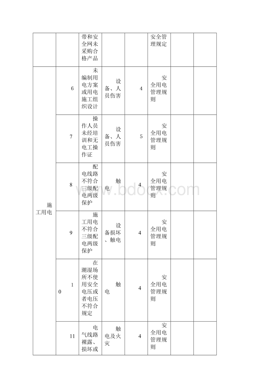 桥梁重大危险源清单Word文档下载推荐.docx_第2页