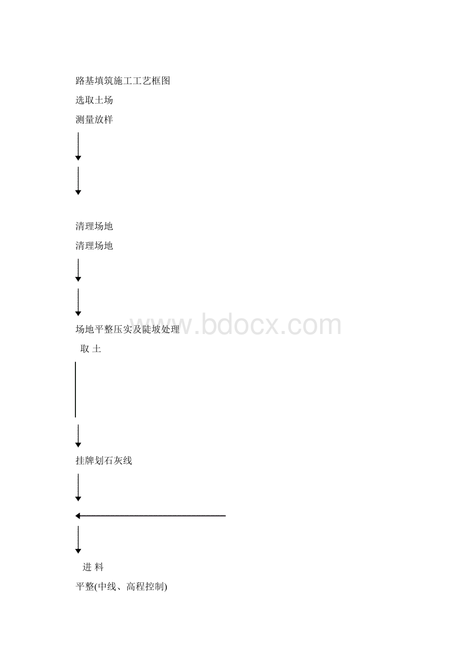 二级公路总体施工技术交底.docx_第3页