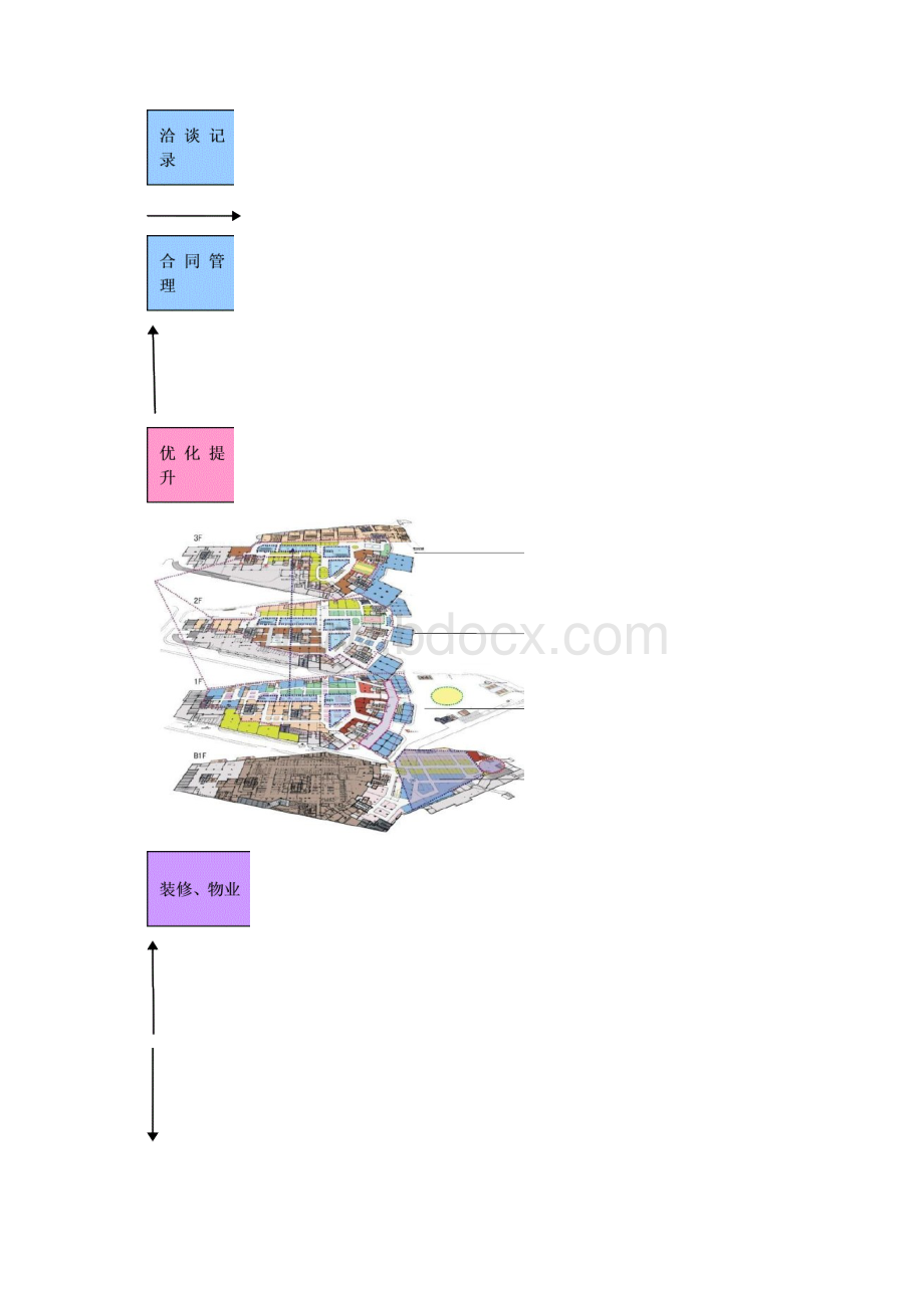 百货购物广场信息管理系统.docx_第2页