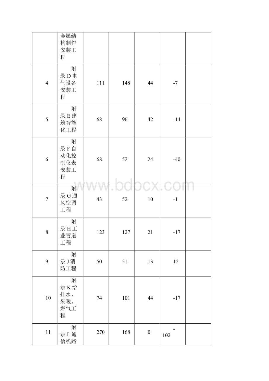 通用安装工程工程量计算标准.docx_第2页