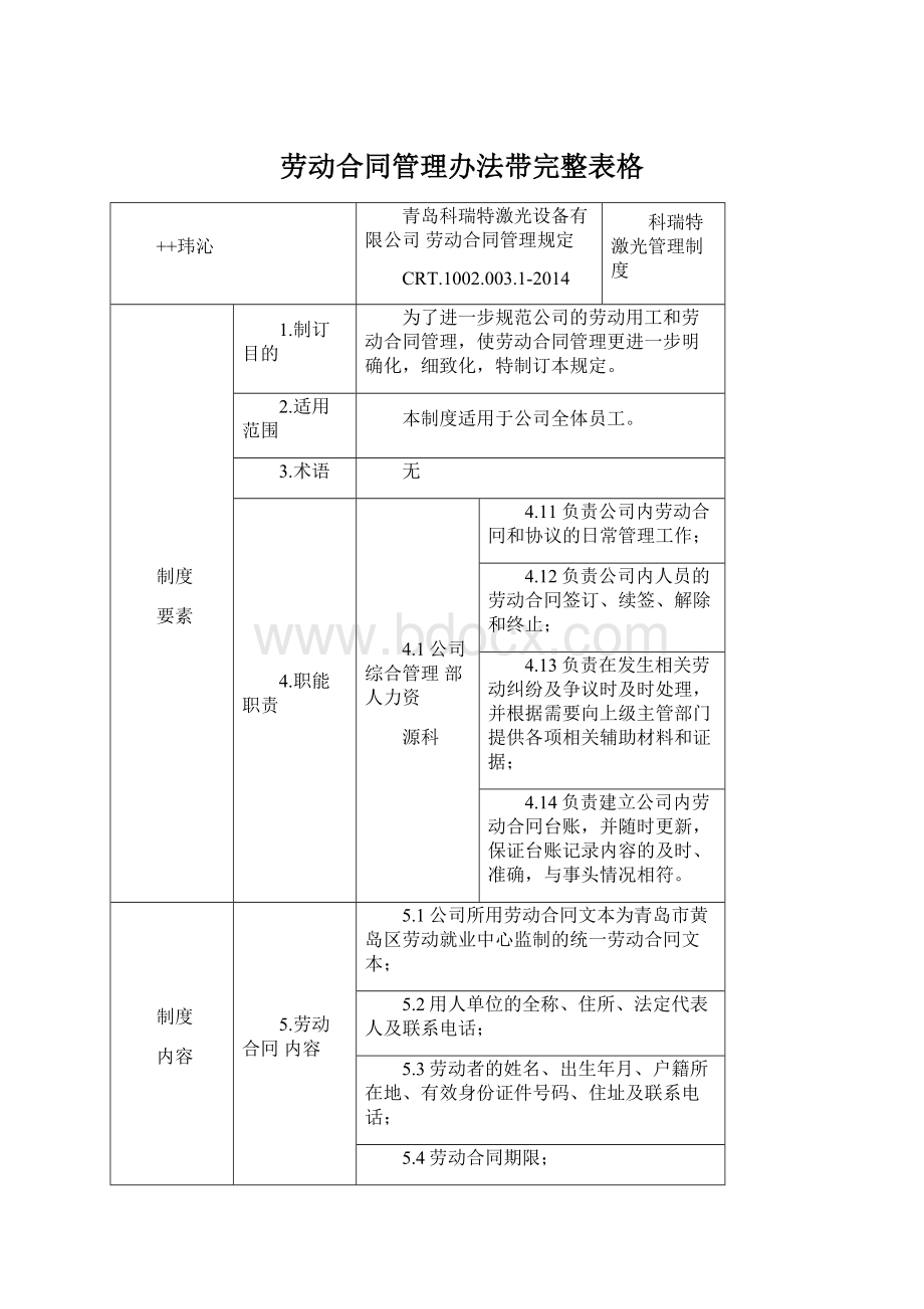 劳动合同管理办法带完整表格.docx