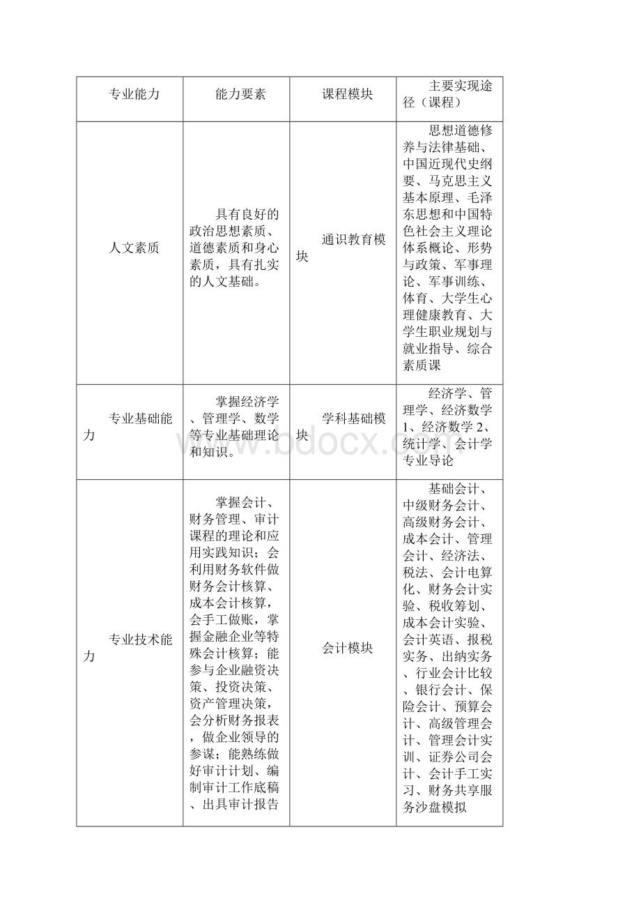 会计学本科人才培养方案doc.docx_第3页