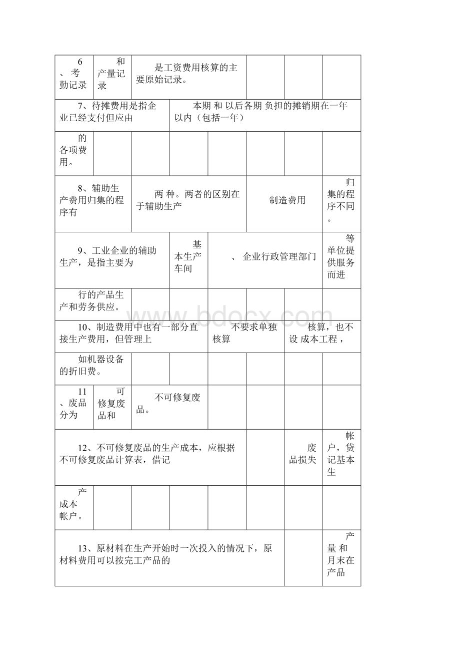 电大最新试点网考成本会计非判断题及答案.docx_第2页