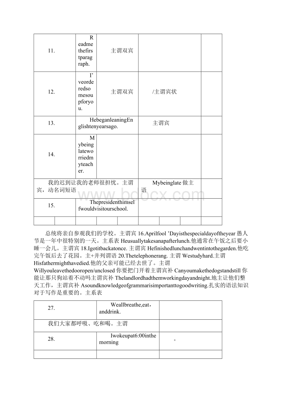 英语句子成分解析计划相关总结练习Word下载.docx_第2页