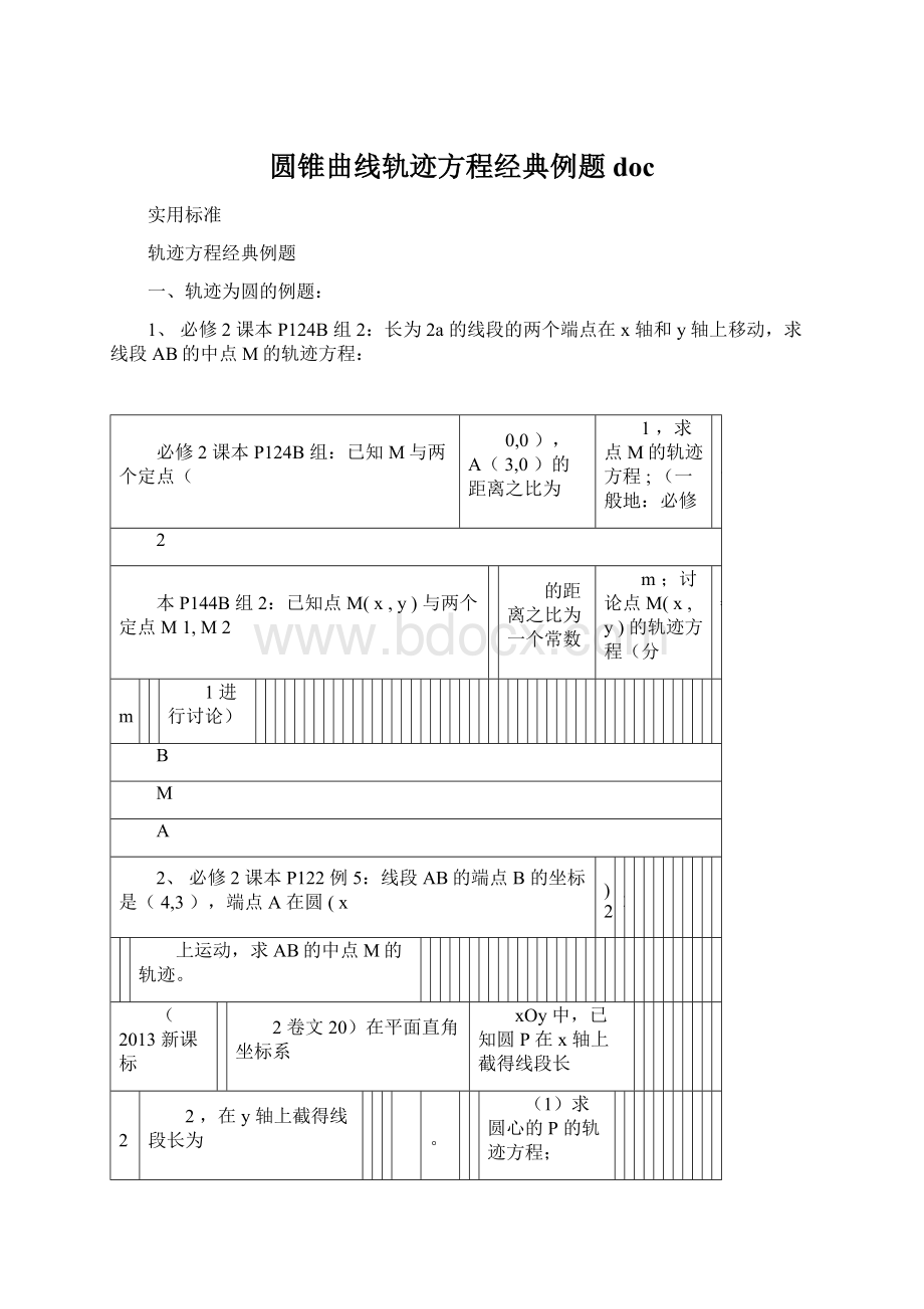 圆锥曲线轨迹方程经典例题doc.docx