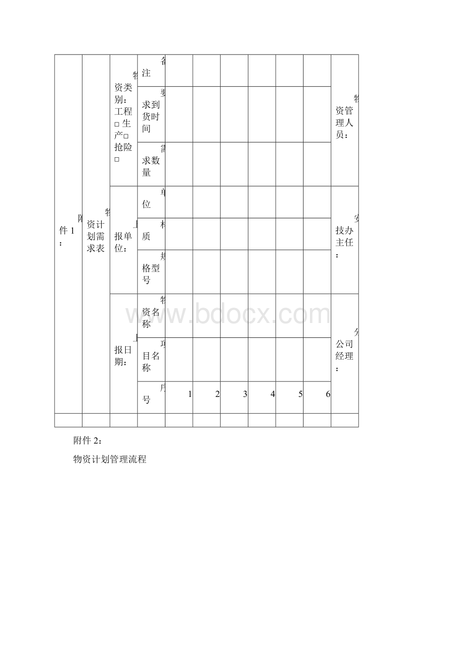 物资管理制度格式.docx_第3页