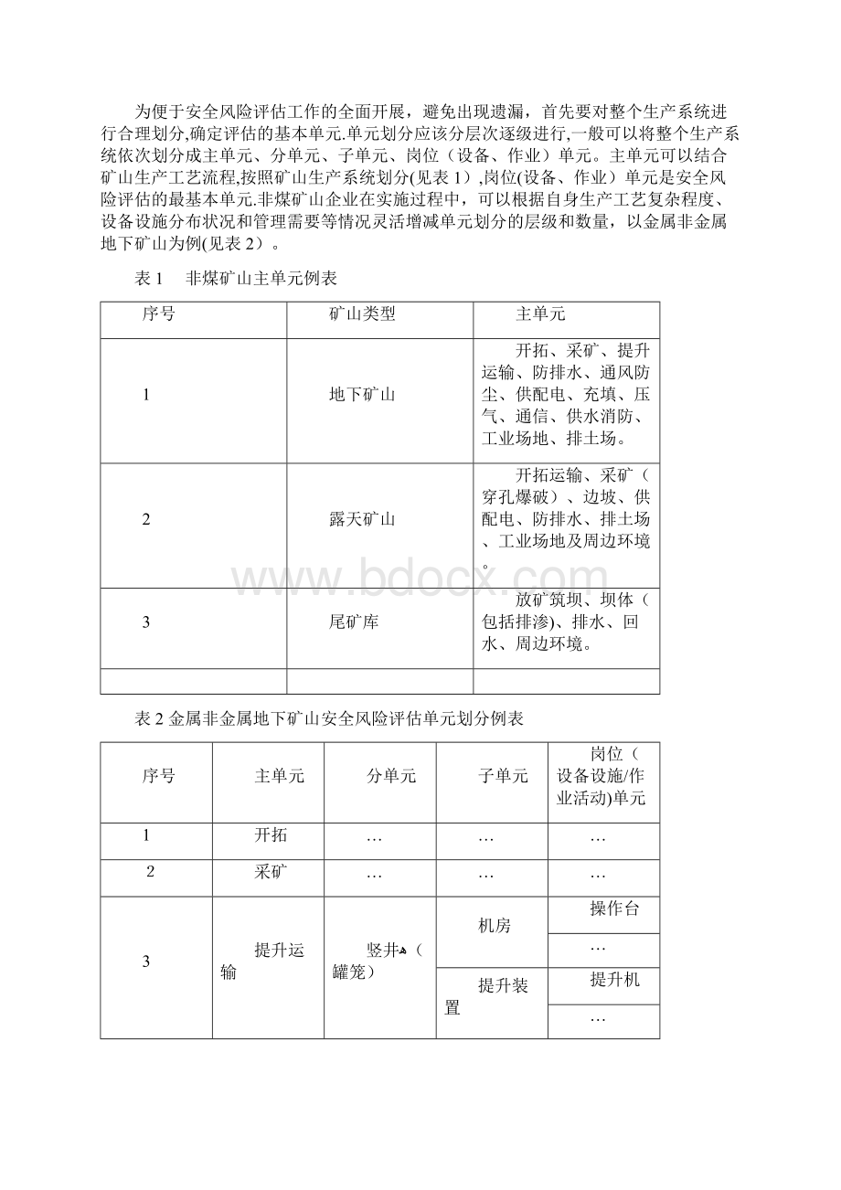 非煤矿山企业构建双重预防机制基本流程试行.docx_第2页