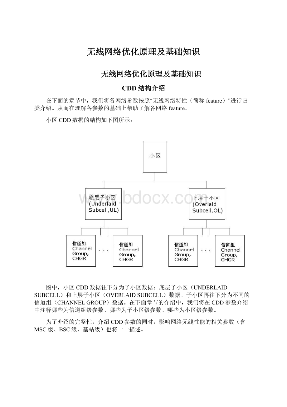 无线网络优化原理及基础知识.docx_第1页