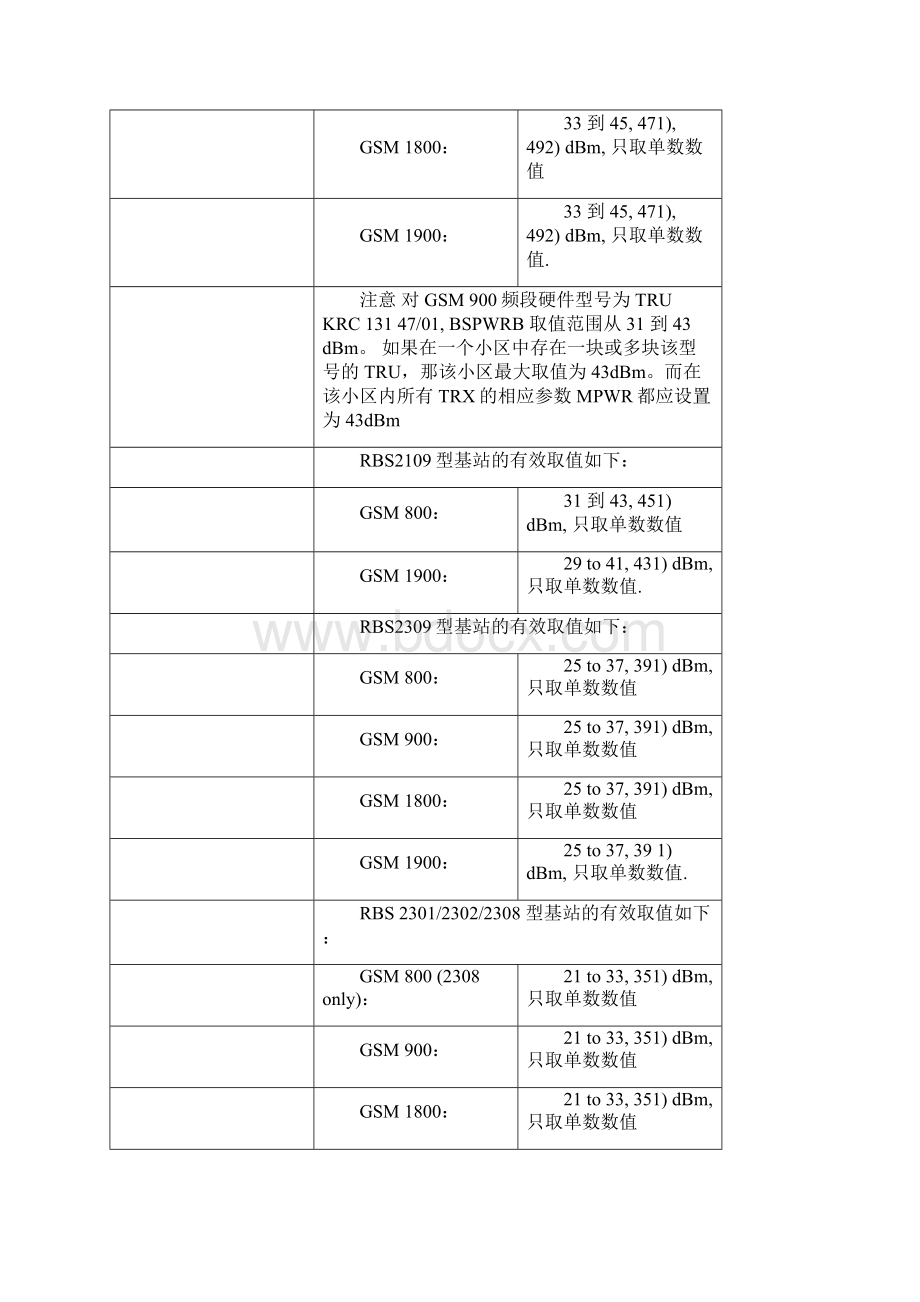 无线网络优化原理及基础知识.docx_第3页