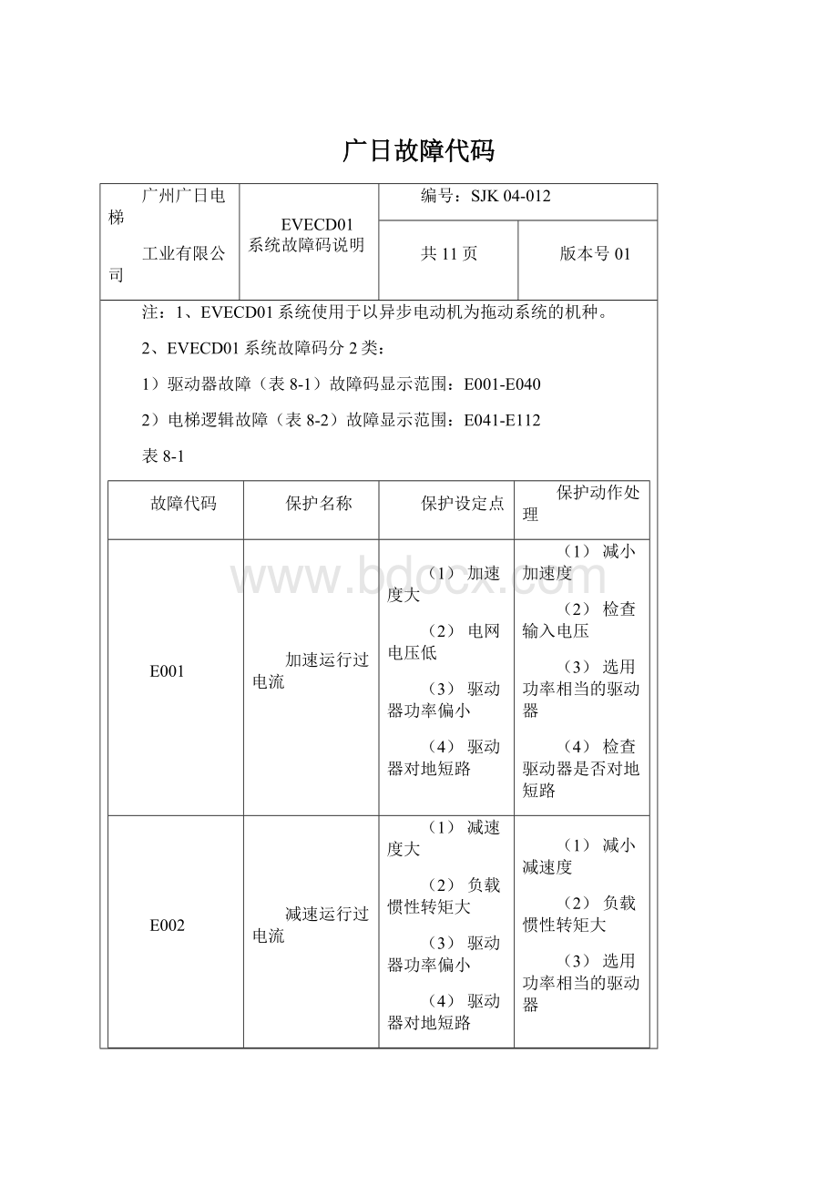 广日故障代码.docx_第1页