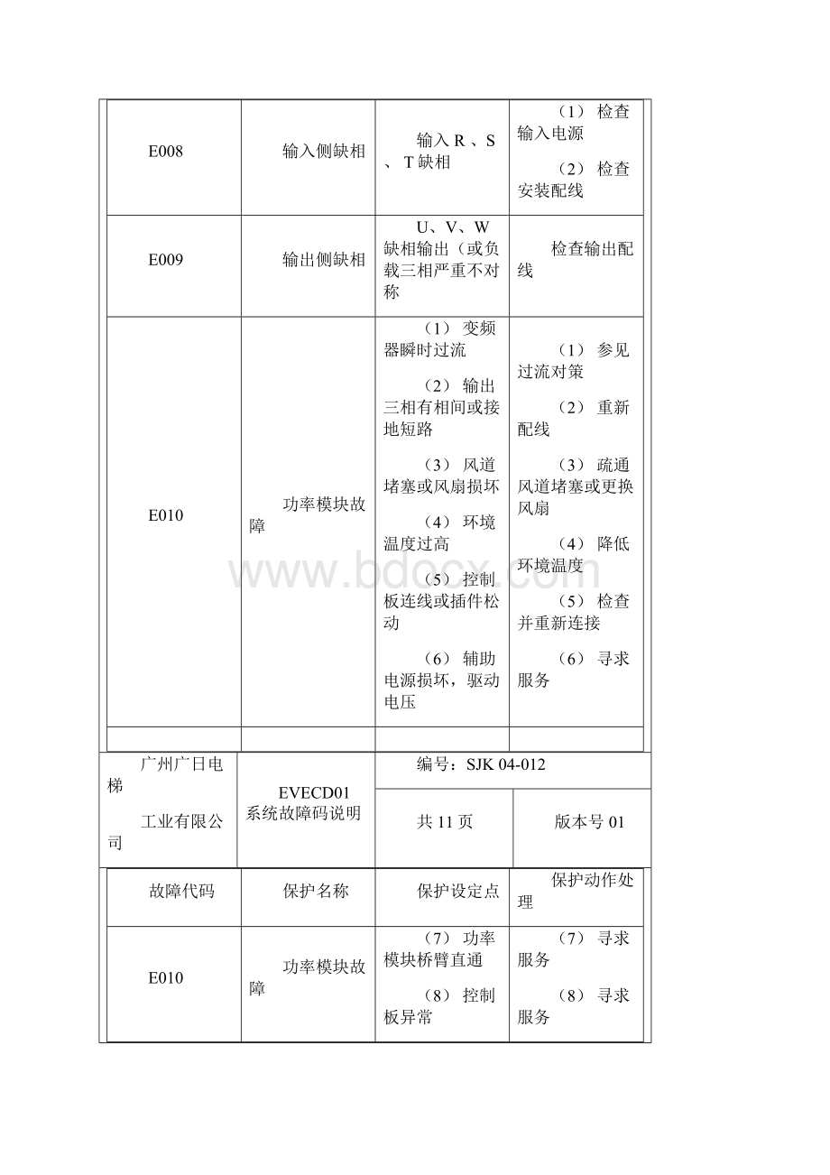 广日故障代码Word下载.docx_第3页