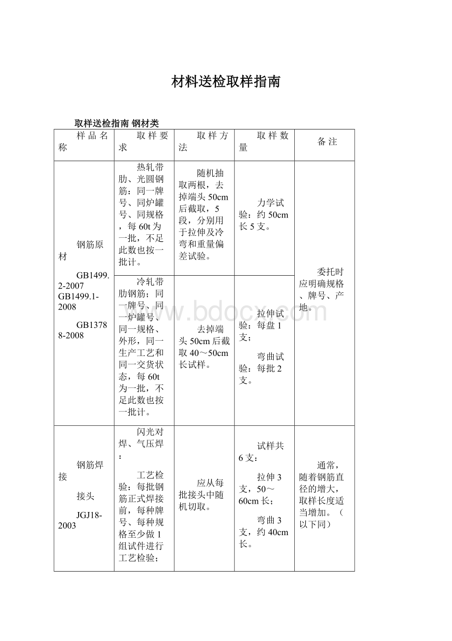 材料送检取样指南.docx