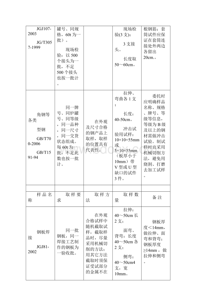 材料送检取样指南.docx_第3页