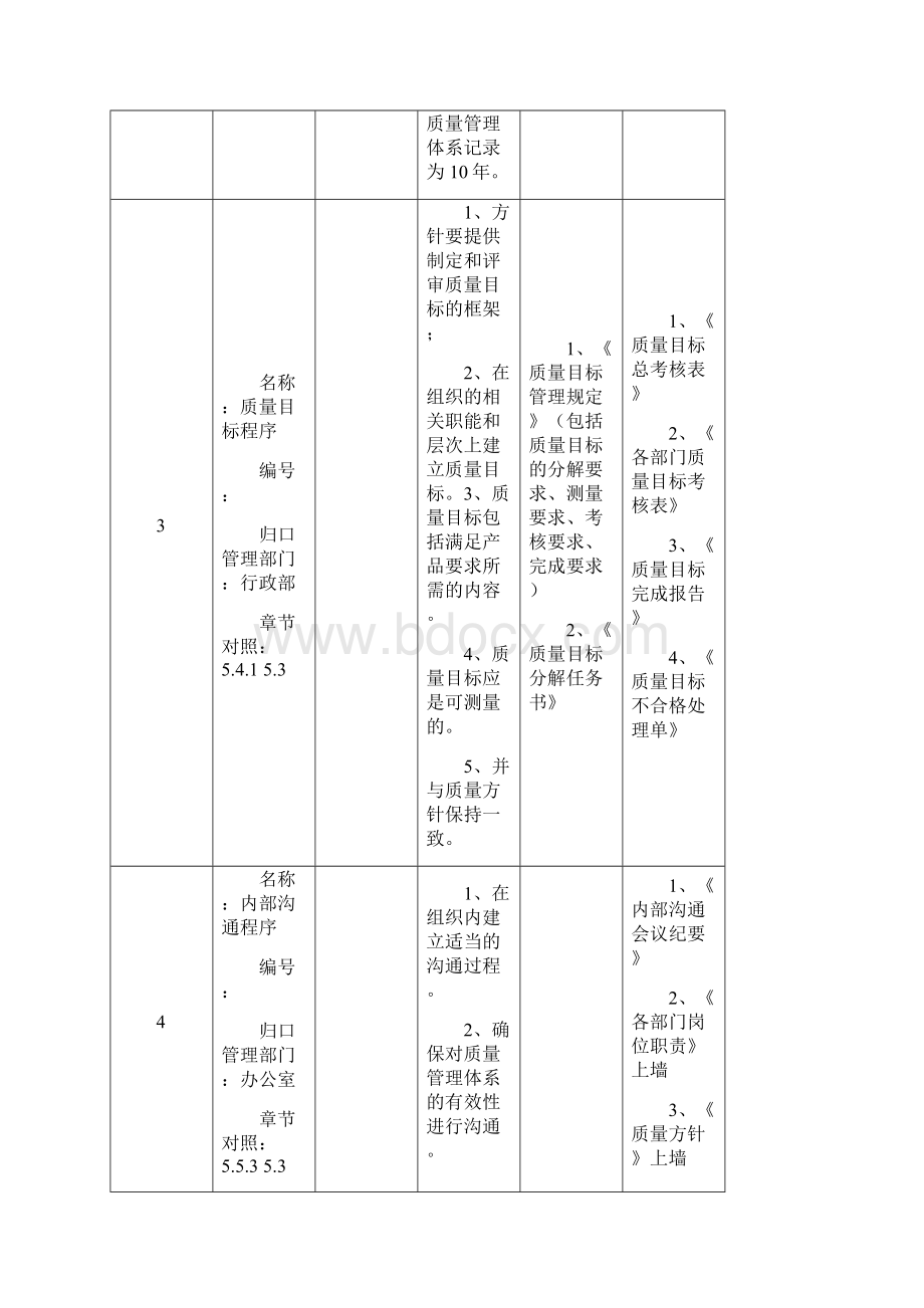 管理体系质量计划.docx_第3页