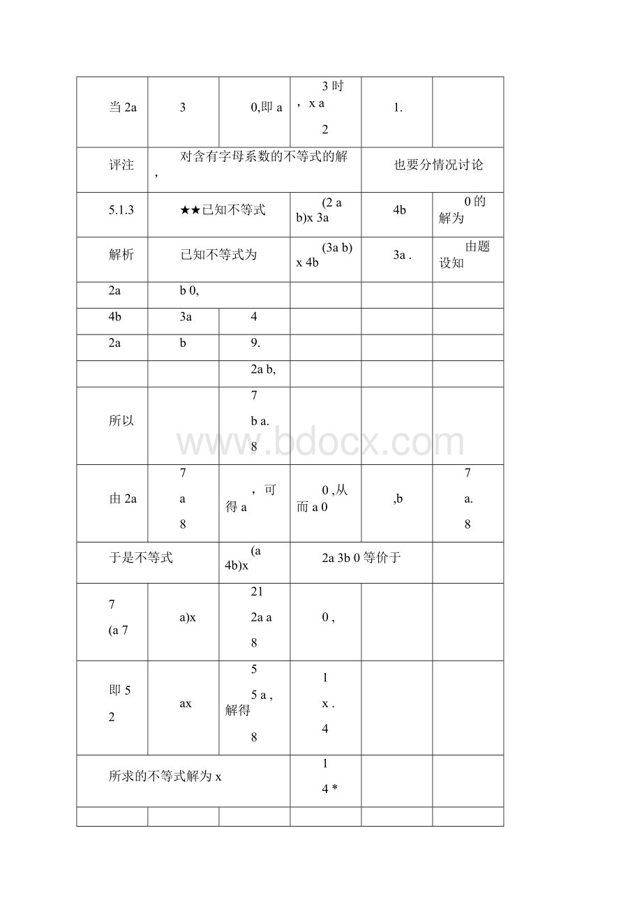 初中数学竞赛专题复习第一篇代数第5章不等式试题1人教版.docx_第2页