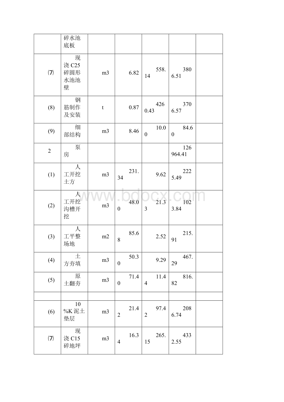 施工工程量清单报价表.docx_第2页