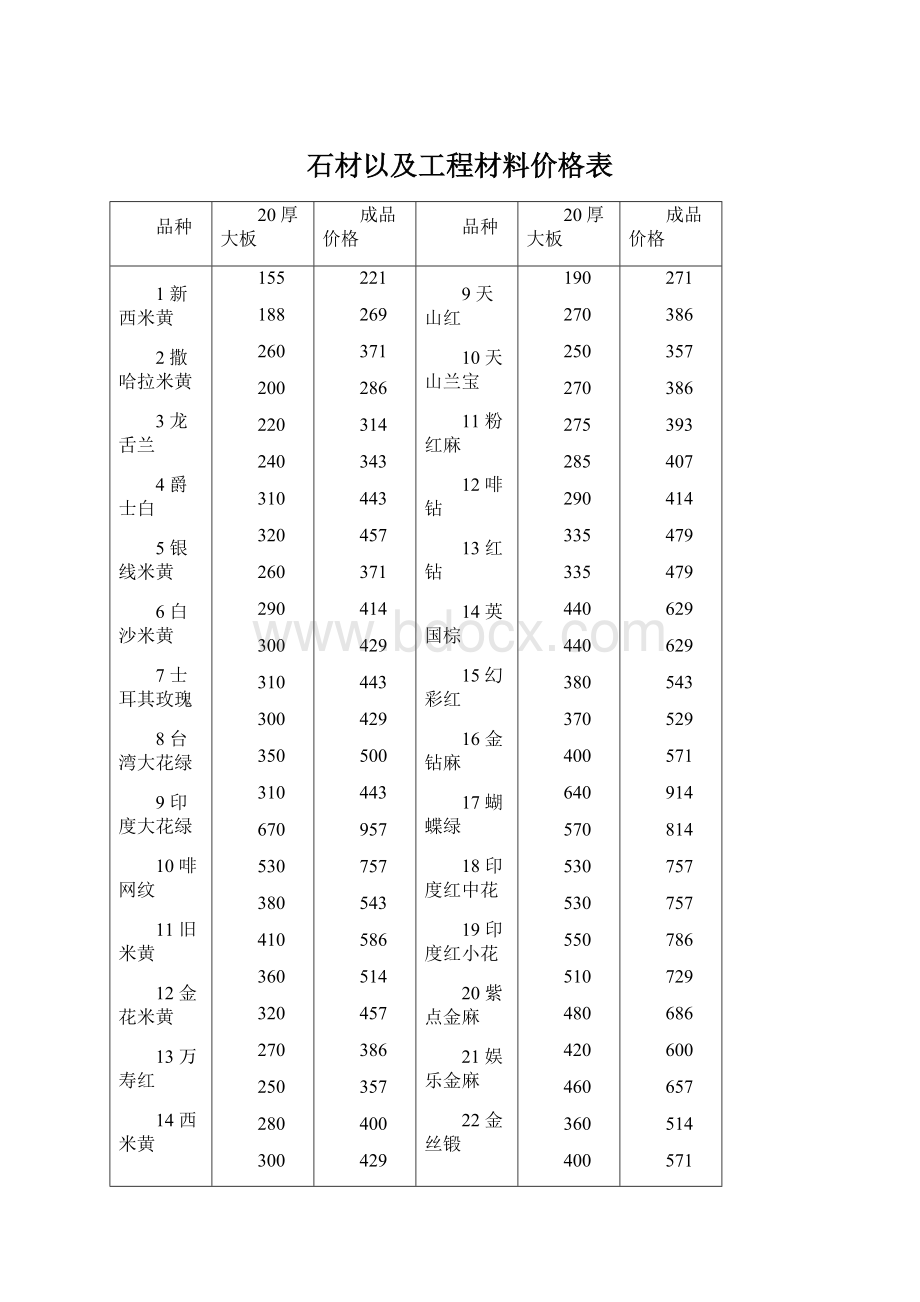 石材以及工程材料价格表.docx