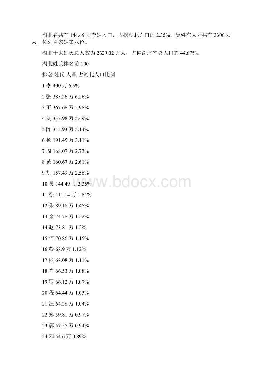 湖北十大姓氏排名 湖北姓氏排名前100有哪些Word下载.docx_第3页