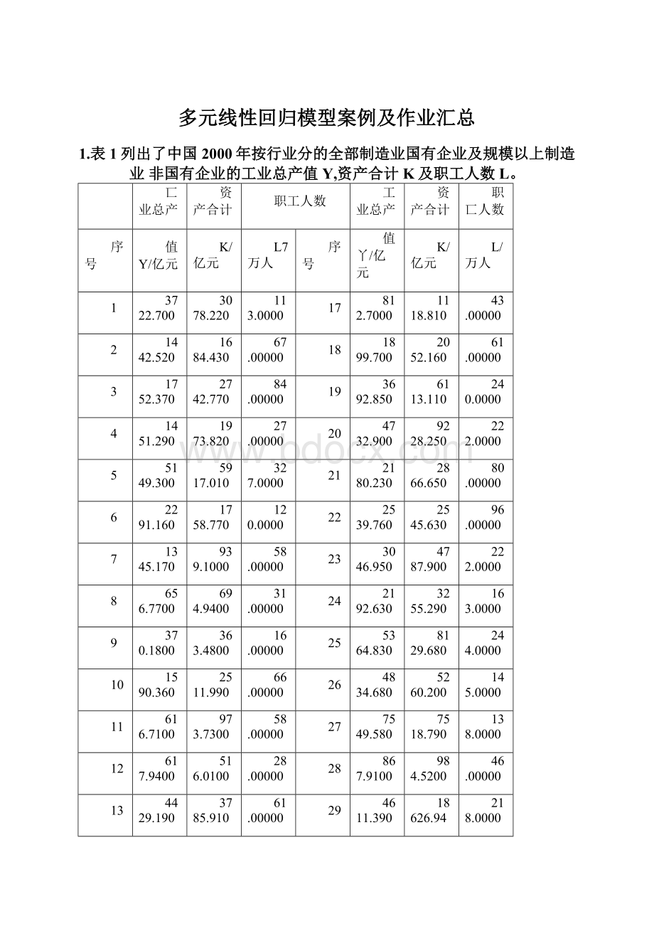 多元线性回归模型案例及作业汇总.docx