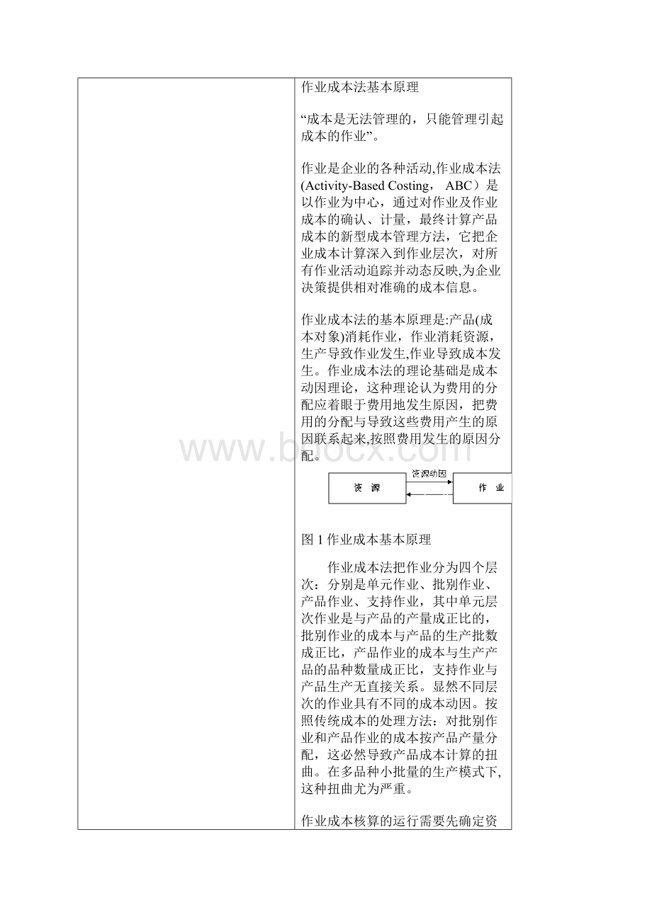 作业成本法案例分析Word文件下载.docx_第3页