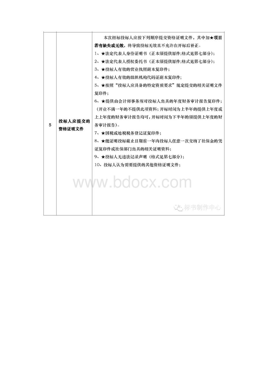 投标书搭建框架教程文档格式.docx_第3页