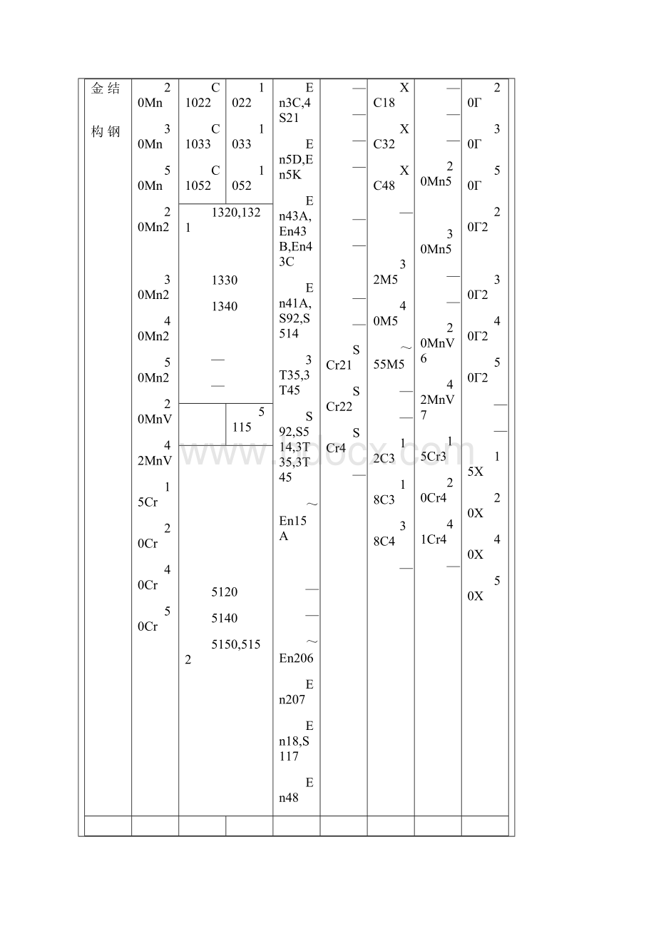 材质对照表.docx_第2页