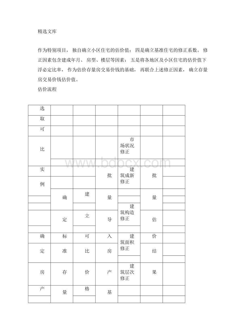 存量房交易市场价格估价方案.docx_第3页