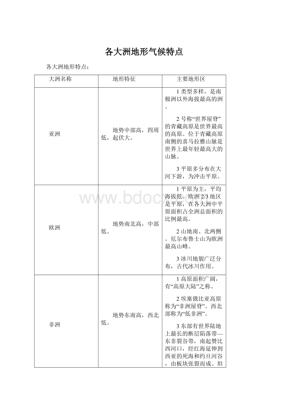 各大洲地形气候特点.docx