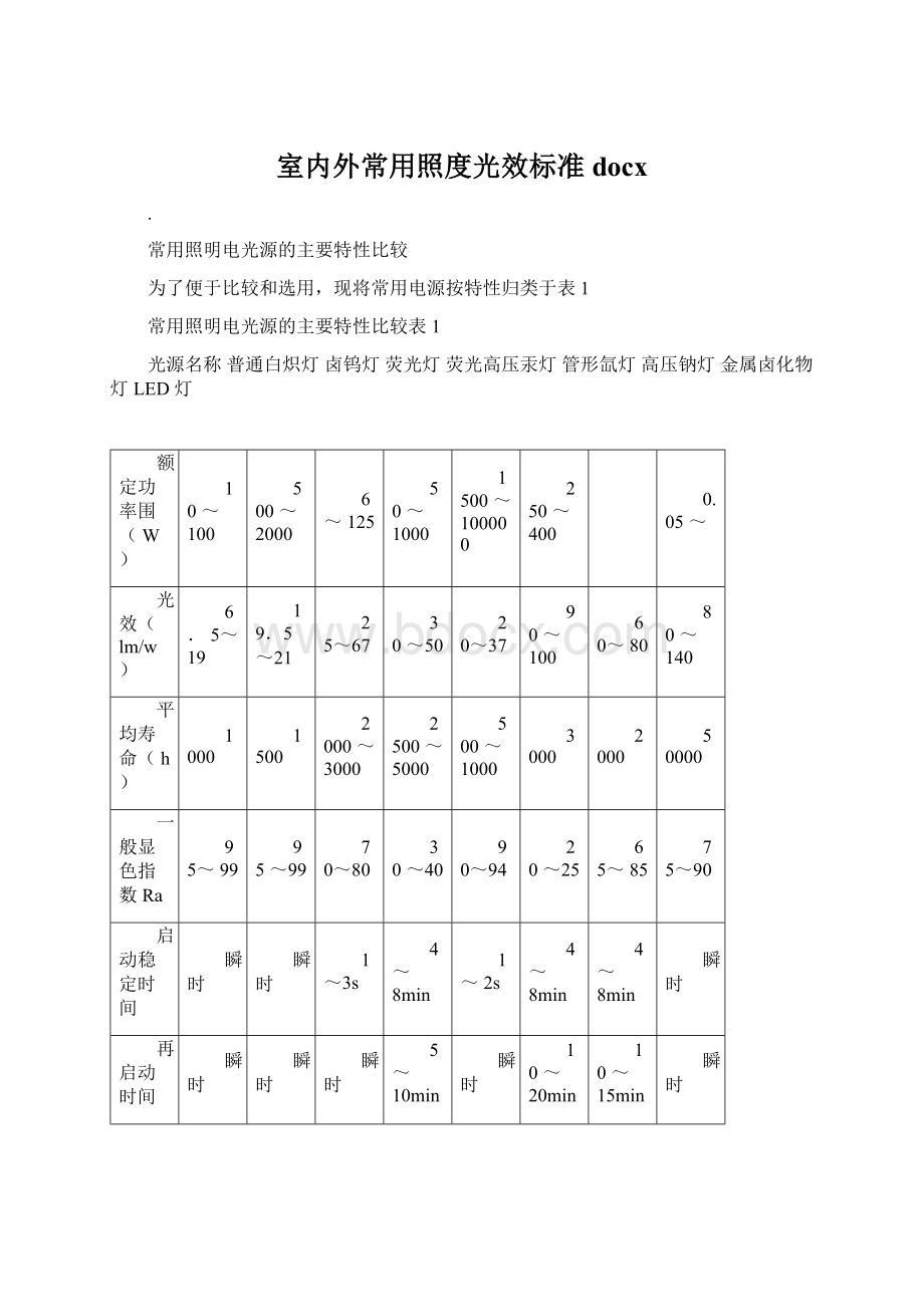 室内外常用照度光效标准docx.docx_第1页