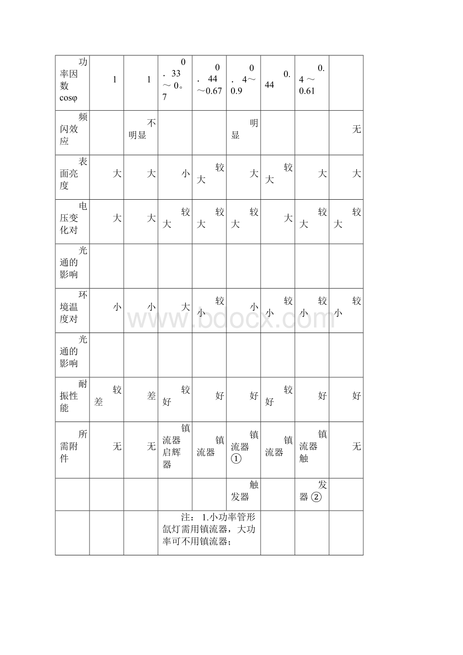 室内外常用照度光效标准docx.docx_第2页