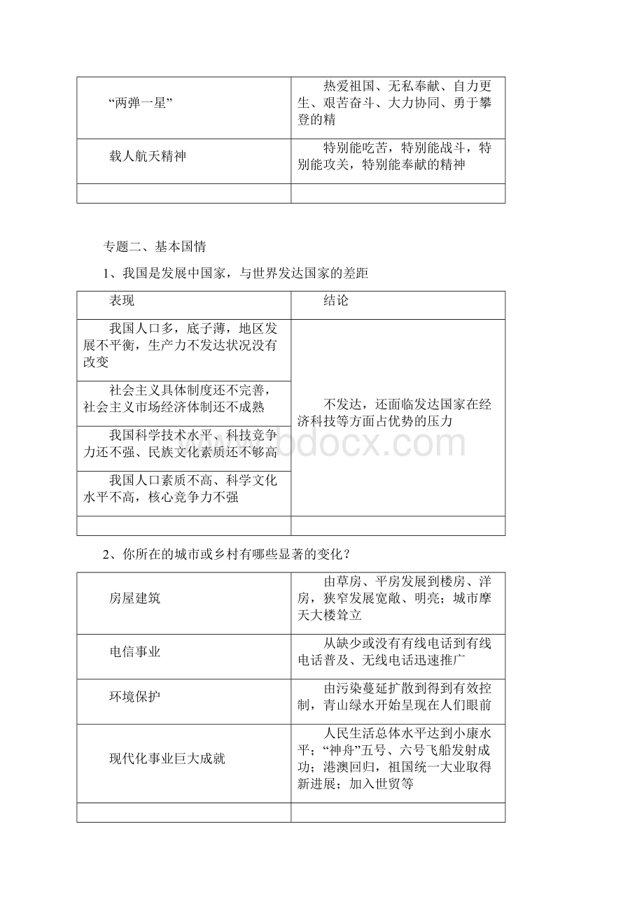 初三政治试题 教科版九年级政治专题复习资料.docx_第2页