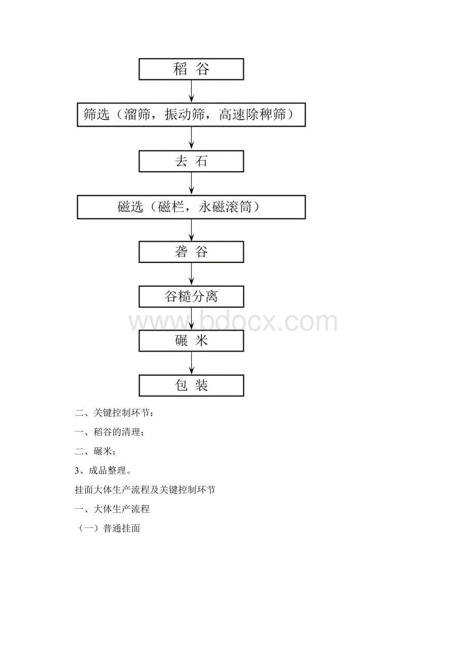 工艺及关键控制点Word格式文档下载.docx_第2页