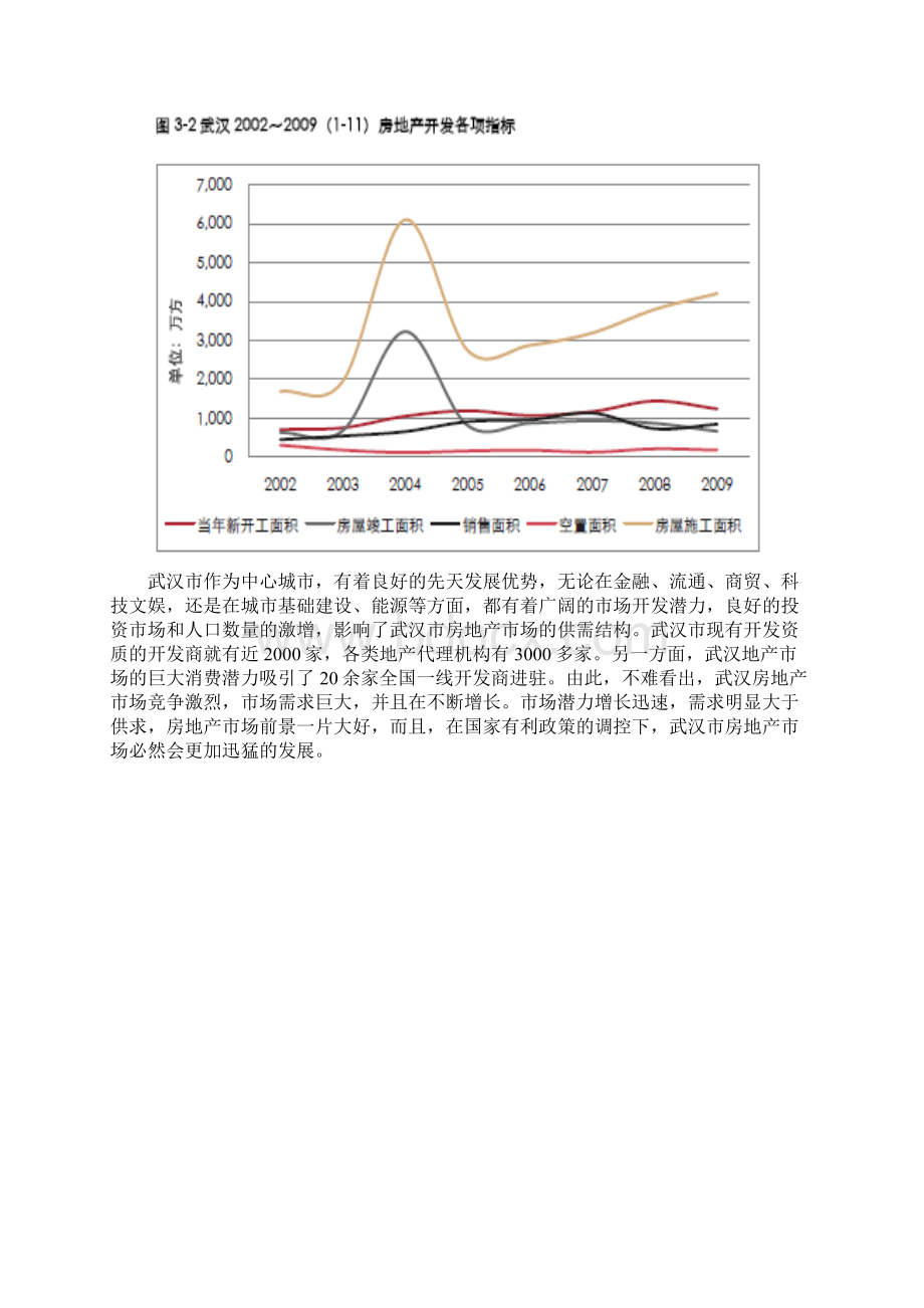 房地产开发 课程设计.docx_第3页