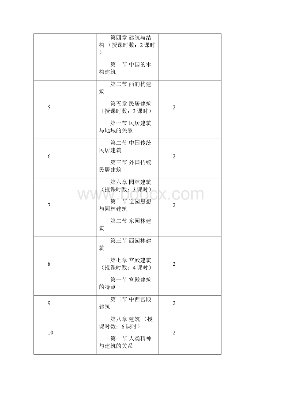 建筑艺术欣赏教案.docx_第3页