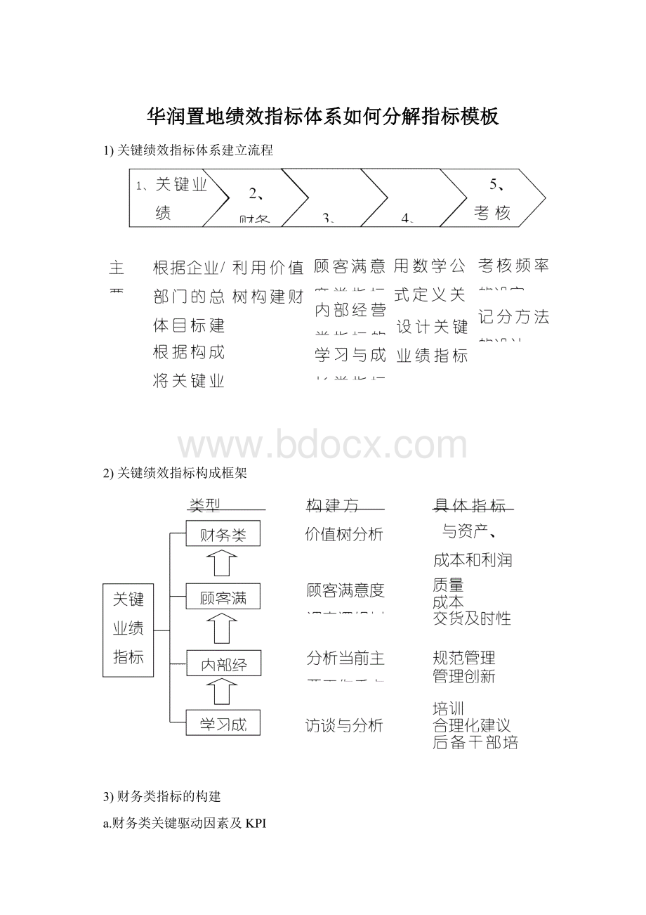 华润置地绩效指标体系如何分解指标模板Word文档格式.docx