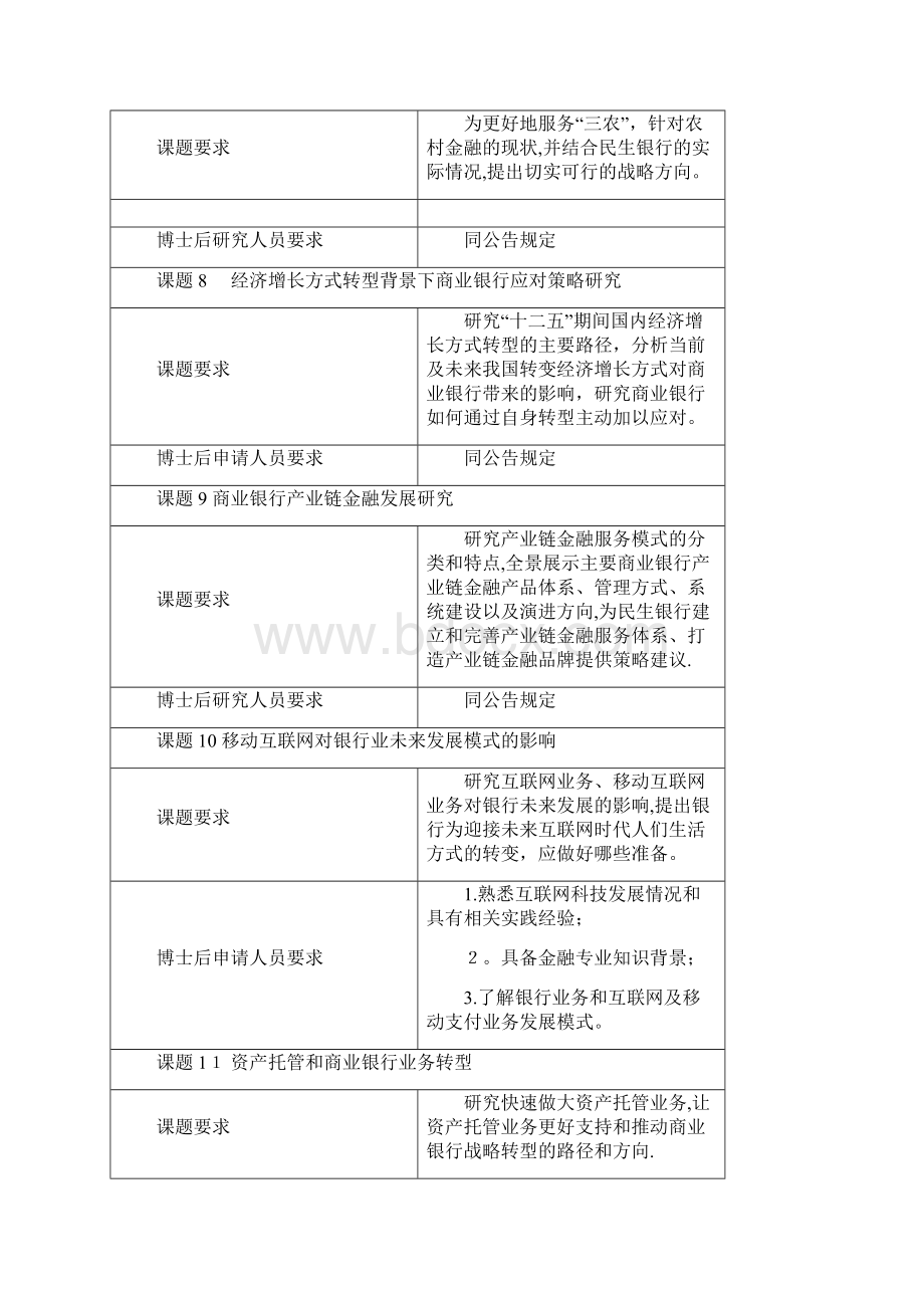 中国民生银行第六期博士后研究课题及要求doc.docx_第3页