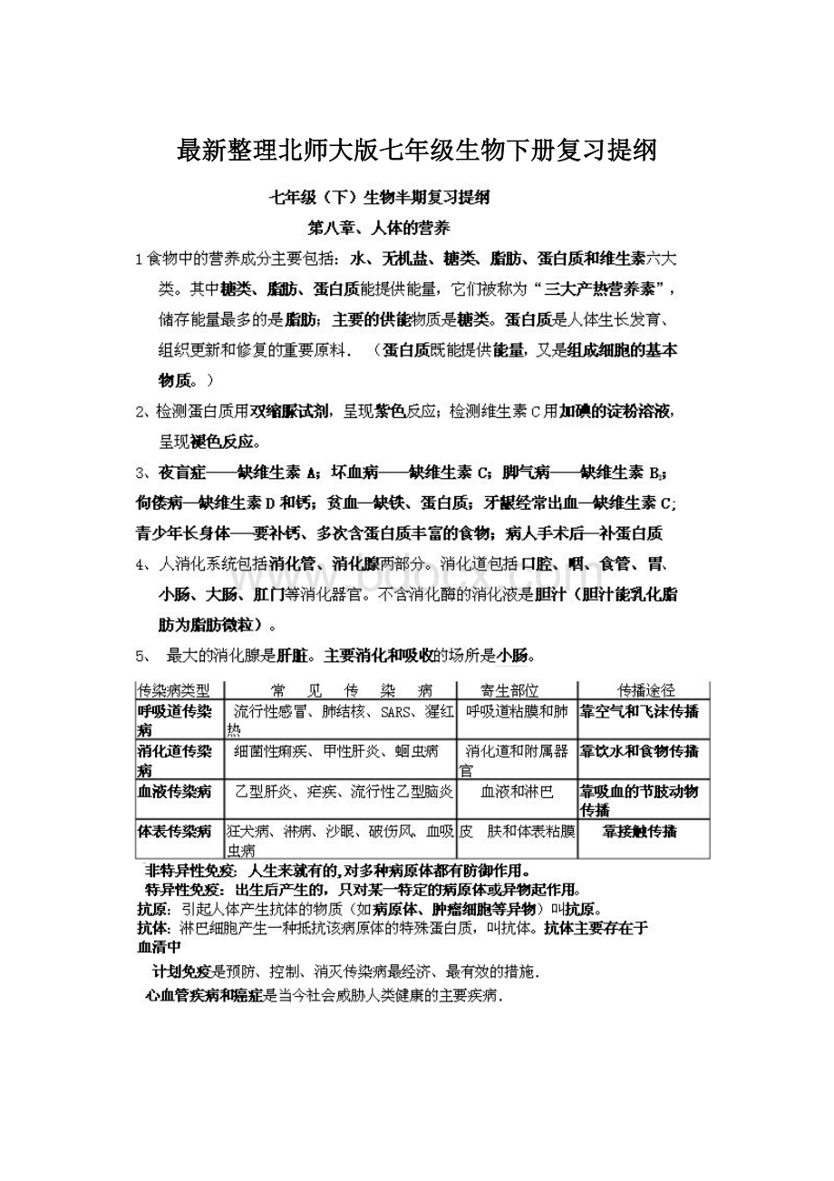 最新整理北师大版七年级生物下册复习提纲Word文件下载.docx_第1页