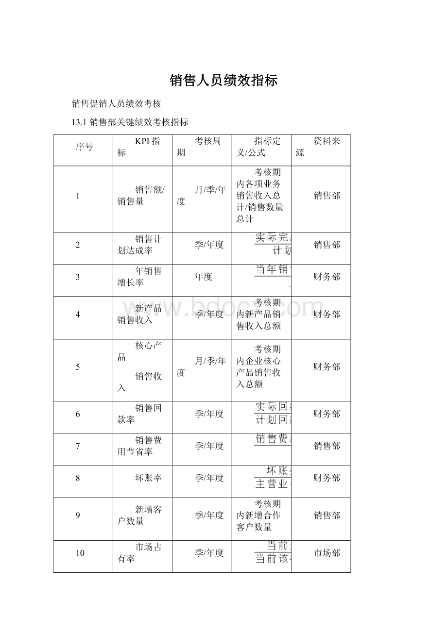 销售人员绩效指标Word文档下载推荐.docx