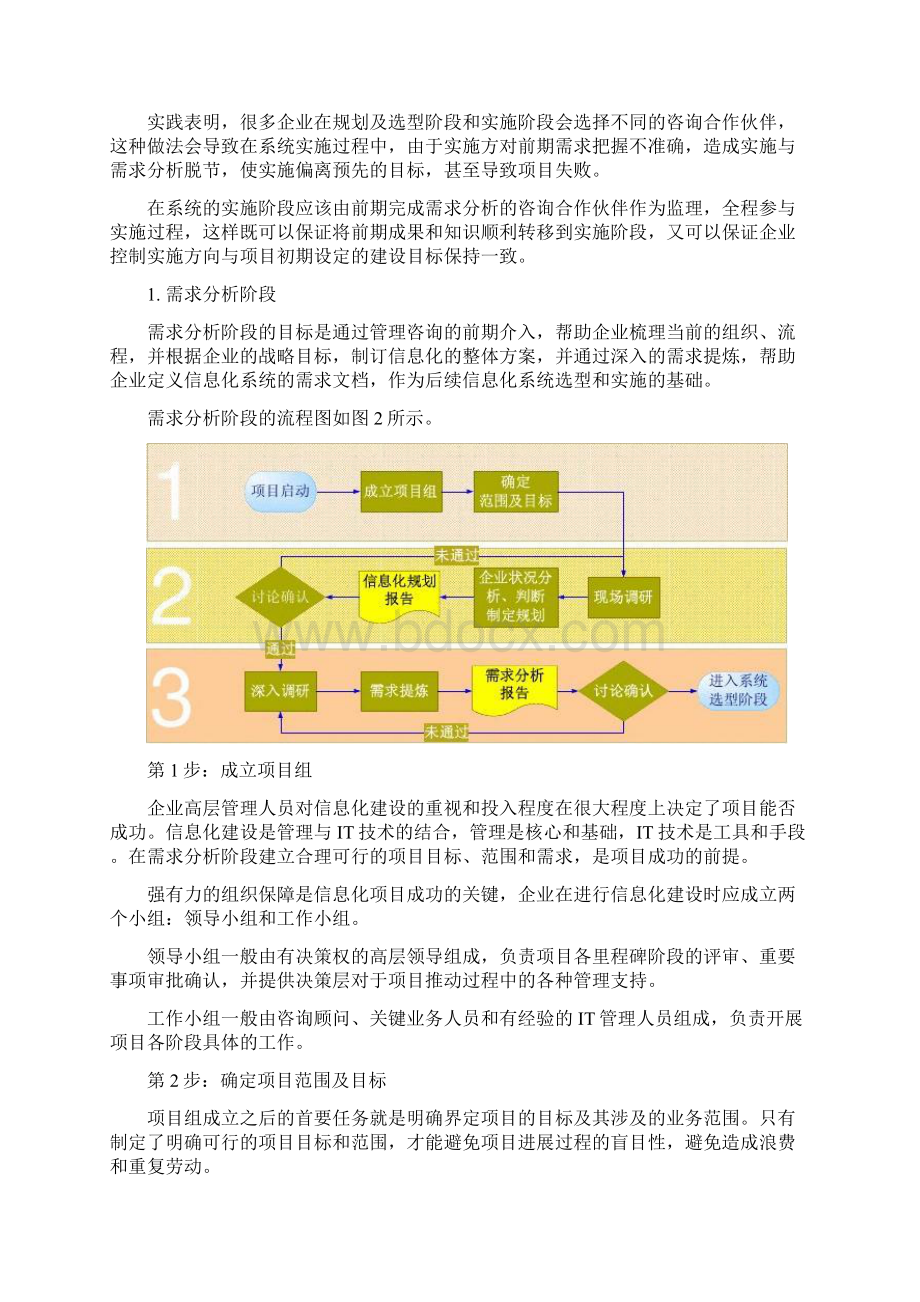 信息化建设的步骤讲课稿.docx_第2页