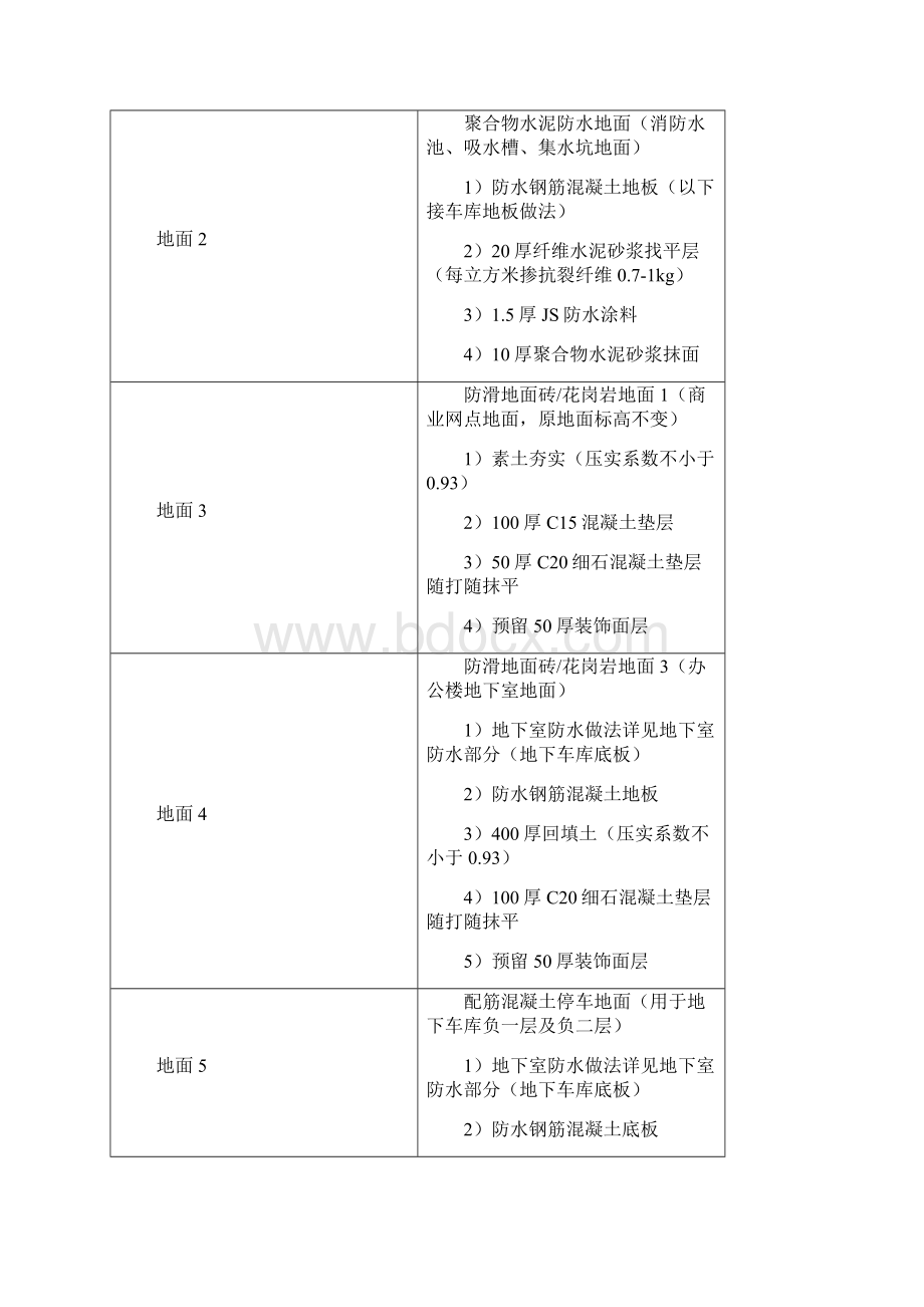 楼地面专项施工方案Word格式.docx_第3页