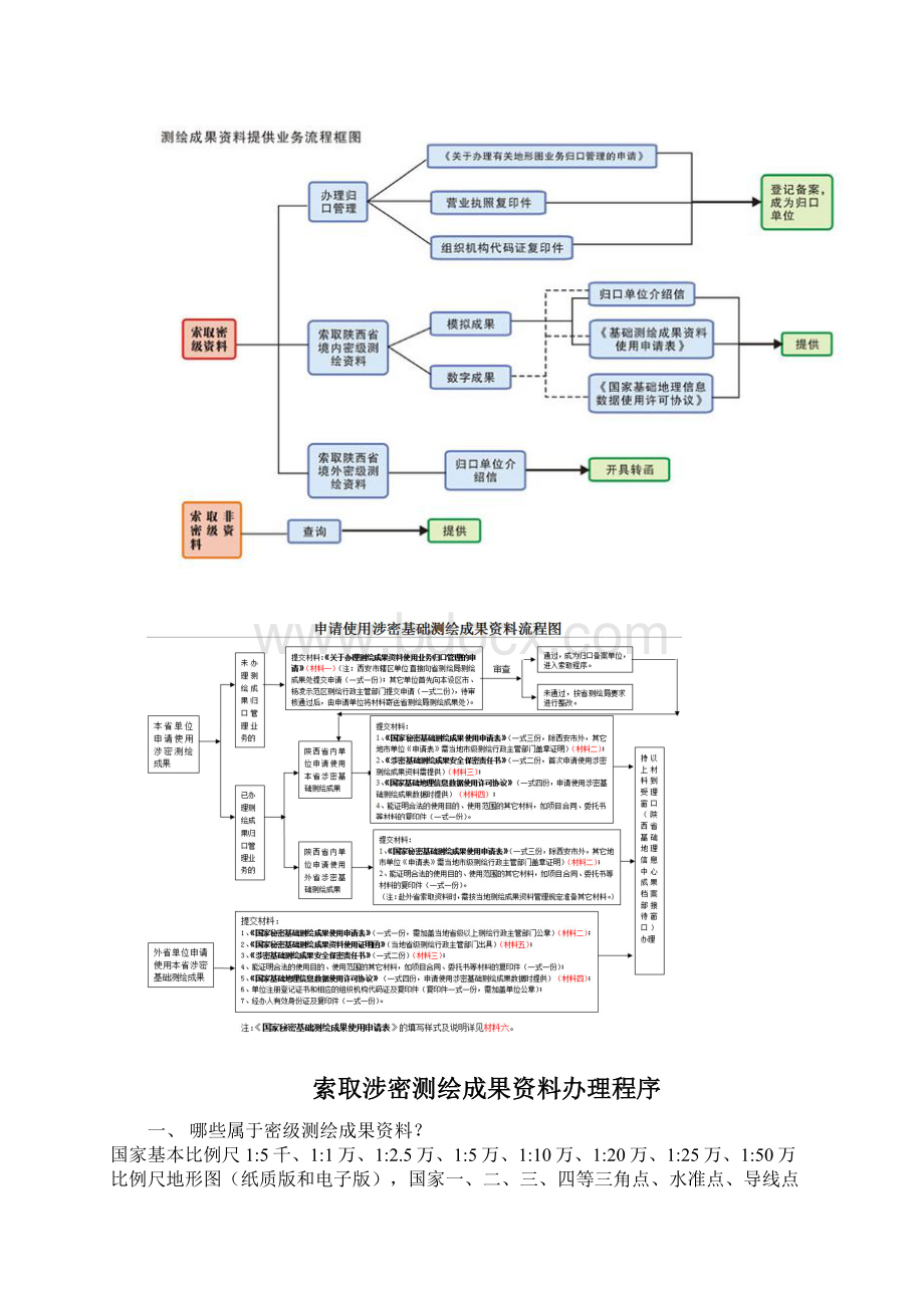 测绘成果及档案管理系统保密规章制度.docx_第3页