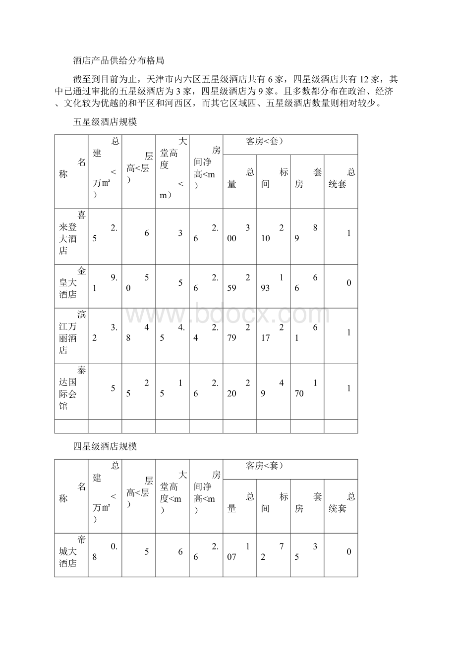 1天津高档酒店式公寓及酒店场分析Word文件下载.docx_第2页