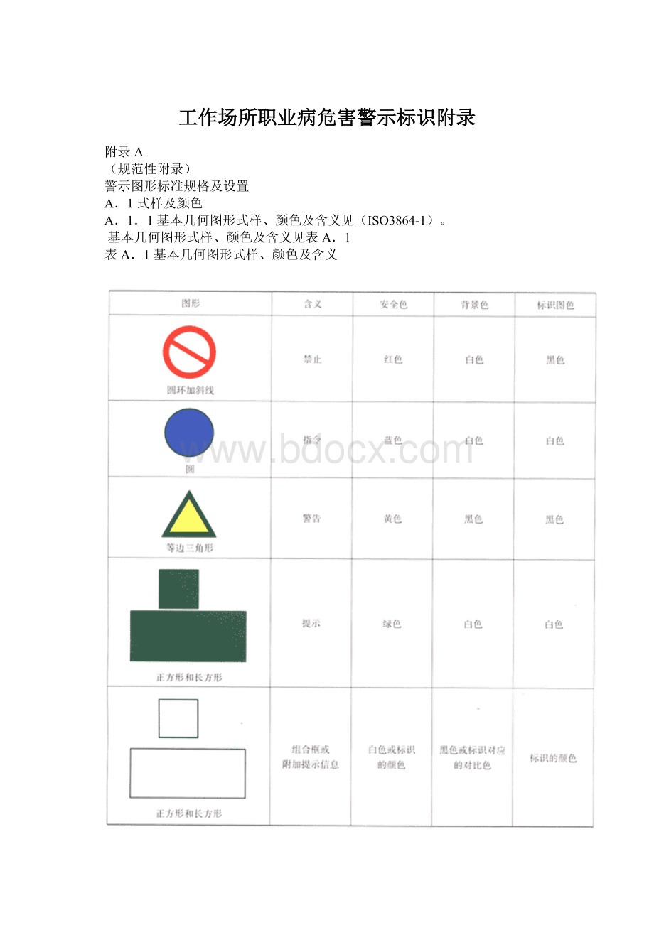 工作场所职业病危害警示标识附录.docx_第1页